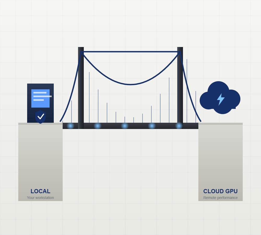 A bridge connecting your secure local workstation to remote cloud GPU power